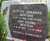 John Georg og Alette Johanne Rottem